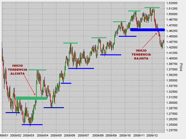 identificar tendencias Forex - tendenciasFX.com