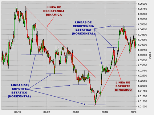 tendenciasFX - Imagen -lineas de tendencias