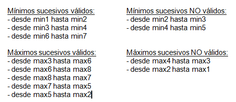 impulsos ambiguos