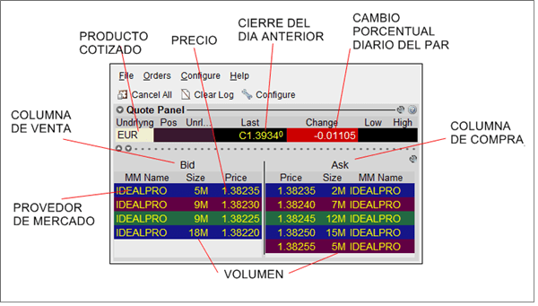 ECN - forex - interactivebrokers