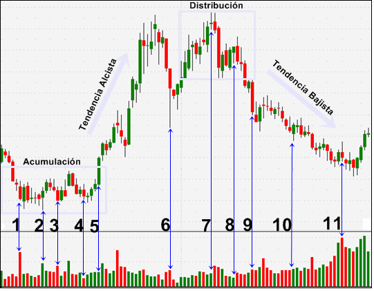 analisis de volumen