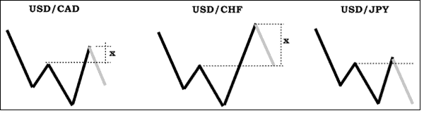 fuerza relativa divisas - forex