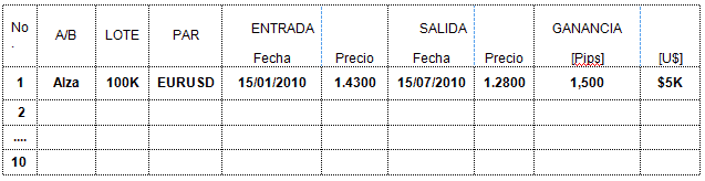 bitacora de transacciones forex