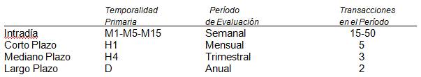 cantidad de transacciones por temporalidad